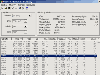 Mouse Tachometer 