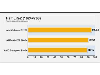 Sempron 2 core