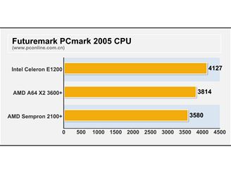 Sempron 2 core