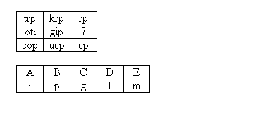 ot. 1, IQ test 