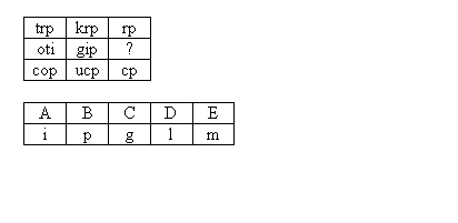 ot. 1, IQ test 