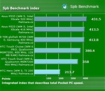 Touch Cruise Spb benchmark