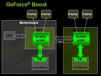 GeForce Boost