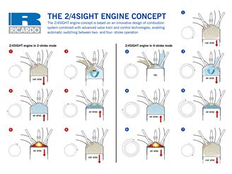 Motor Ricardo 2/4SIGHT