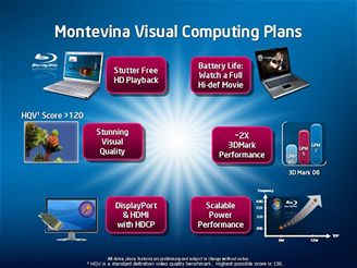 Intel Centrino Atom HQV