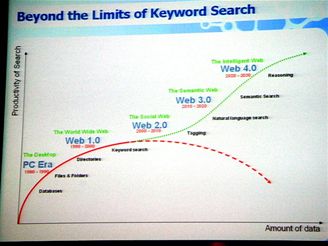 Budoucnost webu - The Next Web