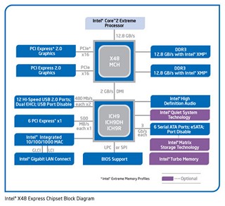 Intel - X48