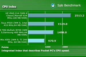 HP iPAQ 214 spb