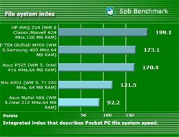 HP iPAQ 214 spb