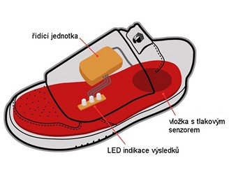 ASRD scheme