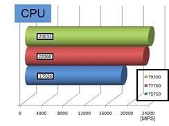 Vkon CPU