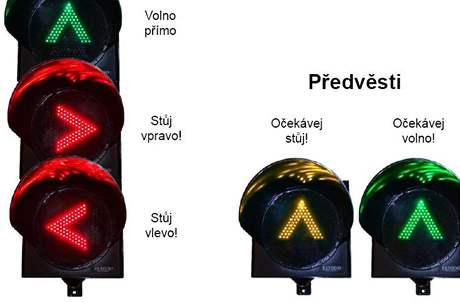 Nvrh nov signalizace pro tramvaje