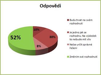 Graf - odpovdi na hdanku eso a olk