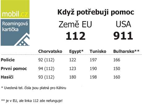 Roamingová kartika - praktický pomocník na cesty za hranice