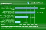 Spb Benchmark Touch Diamond