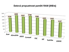 Datov propustnost pamti