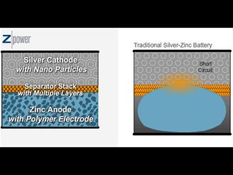 upraven baterie od ZPower