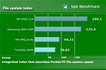 HP iPAQ 614 spb benchmark