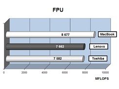 FPU - poet operac v plovouc dov rce (vyuvno v CADu, tabulkovch procesorech,...)