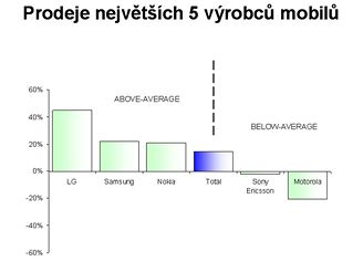 Finann vsledky 2Q 2008