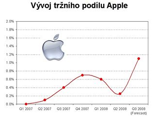 Finann vsledky 2Q 2008