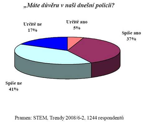 Dvra policii