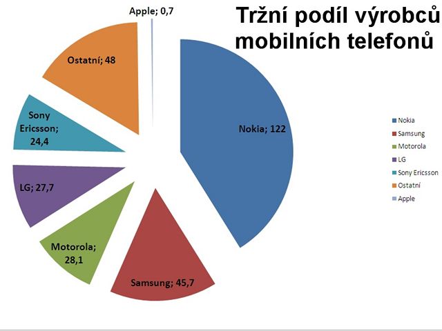 Finanní výsledky 2Q 2008