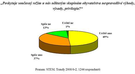 Przkum veejnosti - rovnost anc.