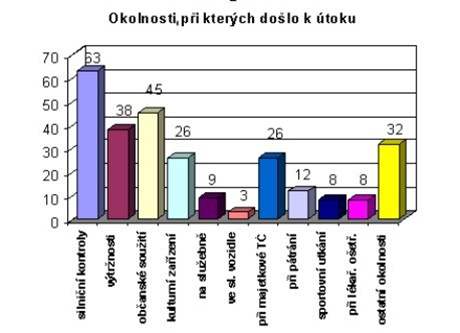 Pi jakch pleitostech dochz k tokm na policisty