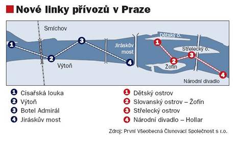 Nov linky pvoz v Praze