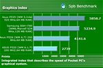 Asus P320 Spb benchmark