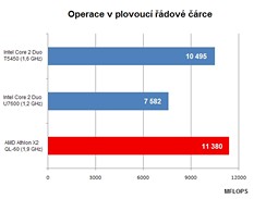 Operace v plovouc dov rce