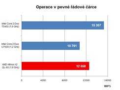 Operace v pevn dov rce