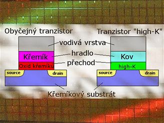 Technologie High-K