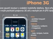 iPhone - infografika