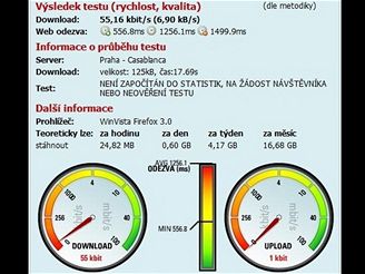 U:fon m nov mobil podporujc datov penosy