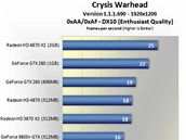 Crysis Warhead