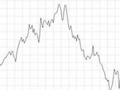 Graf cen ropy