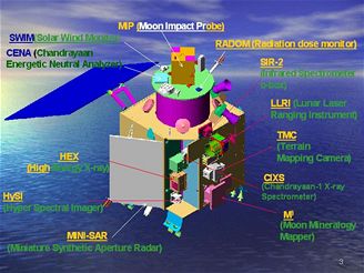 Schema msn sondy Chandrayaan 1