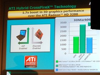 Hybrid CrossFire