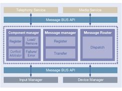 ACCESS Linux Platform mini