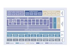 ACCESS Linux Platform mini