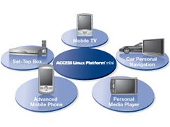 ACCESS Linux Platform mini