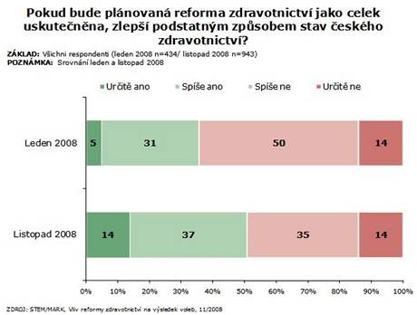 Przkum mezi zdravotnky