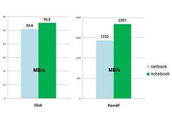 Notebook vs. netbook