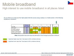 Zvry vzkumu Ericsson Consumer Lab