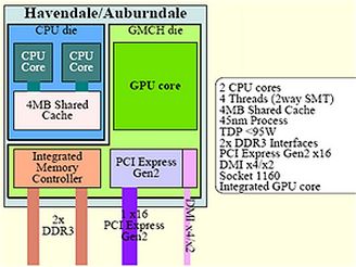 Plny opravdu levnho procesoru Core i5