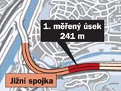 Radary na Jižní spojce Radary na Jižní spojce