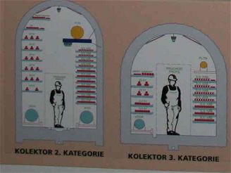 Schema kolektor 2. a 3. kategorie