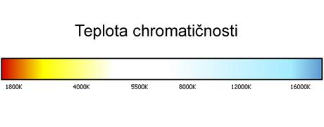 Teplota svtla se udv v Kelvinech